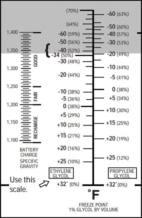 heavy duty coolant refractometer|refractometer reading chart.